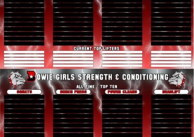 Athletic Signs Gallery